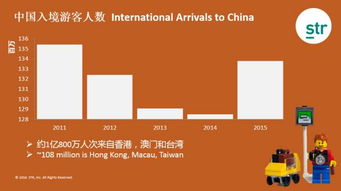 亚太及中国入境旅游业绩回顾与展望 深度解码数字背后的战略机遇