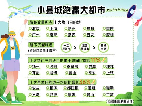 假日经济新趋势 小县城游增速跑赢大都市，中国游客遍布全球近200国