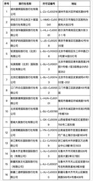 南京驴妈妈等16家旅行社出境游业务被取消，入境旅游业务不受影响